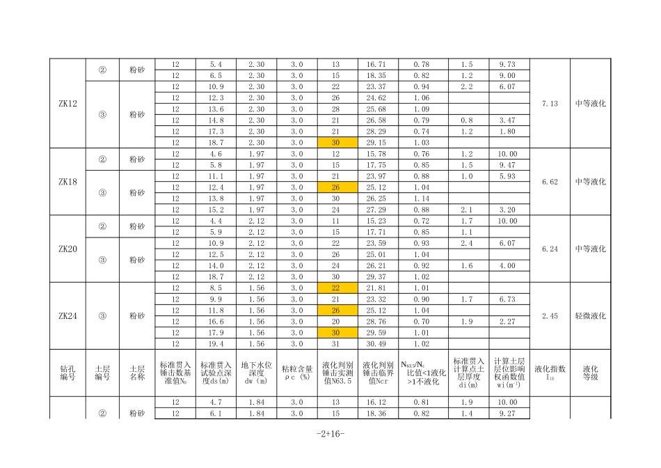 液化判别.xls_第2页