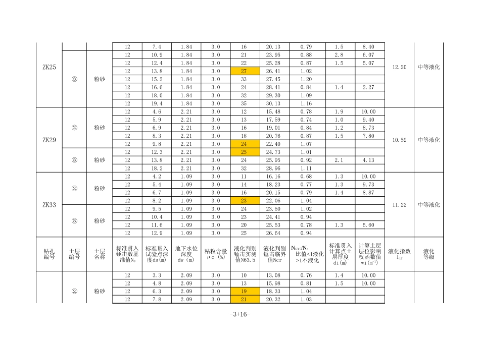 液化判别.xls_第3页