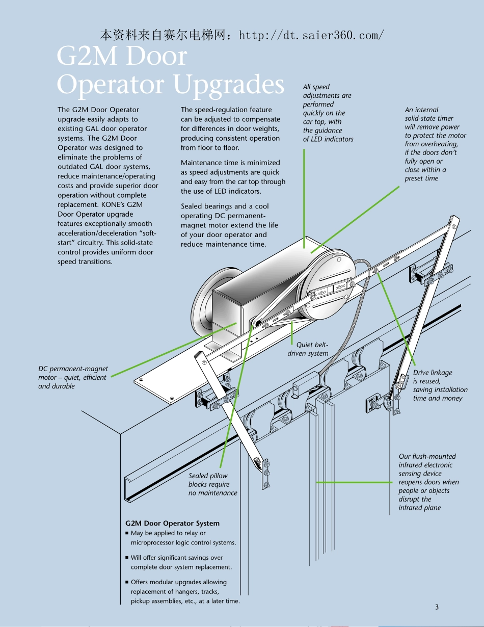 通力电梯门系统.pdf_第3页