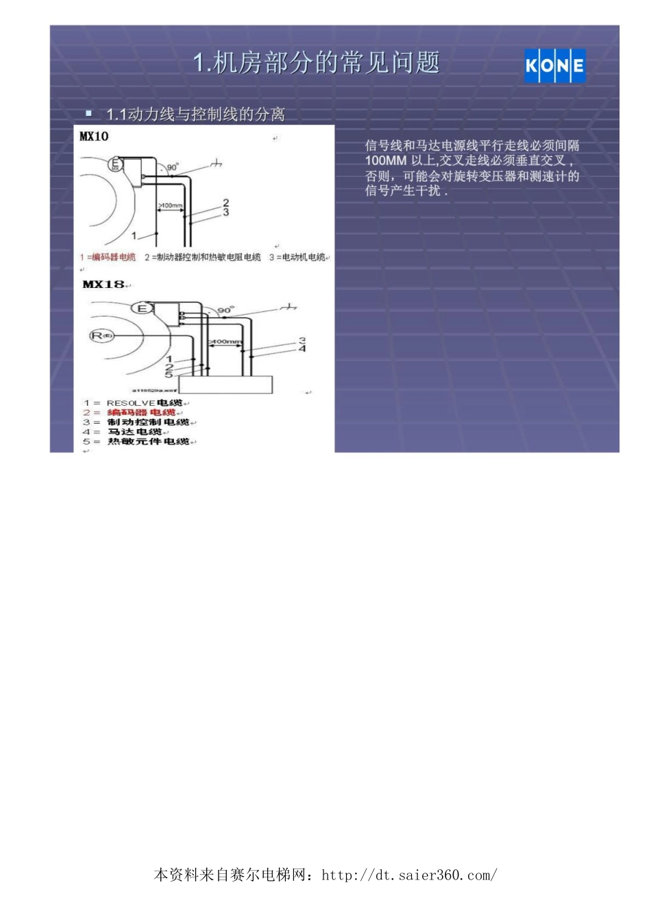 通力对外培训课快速交维保指南.pdf_第3页