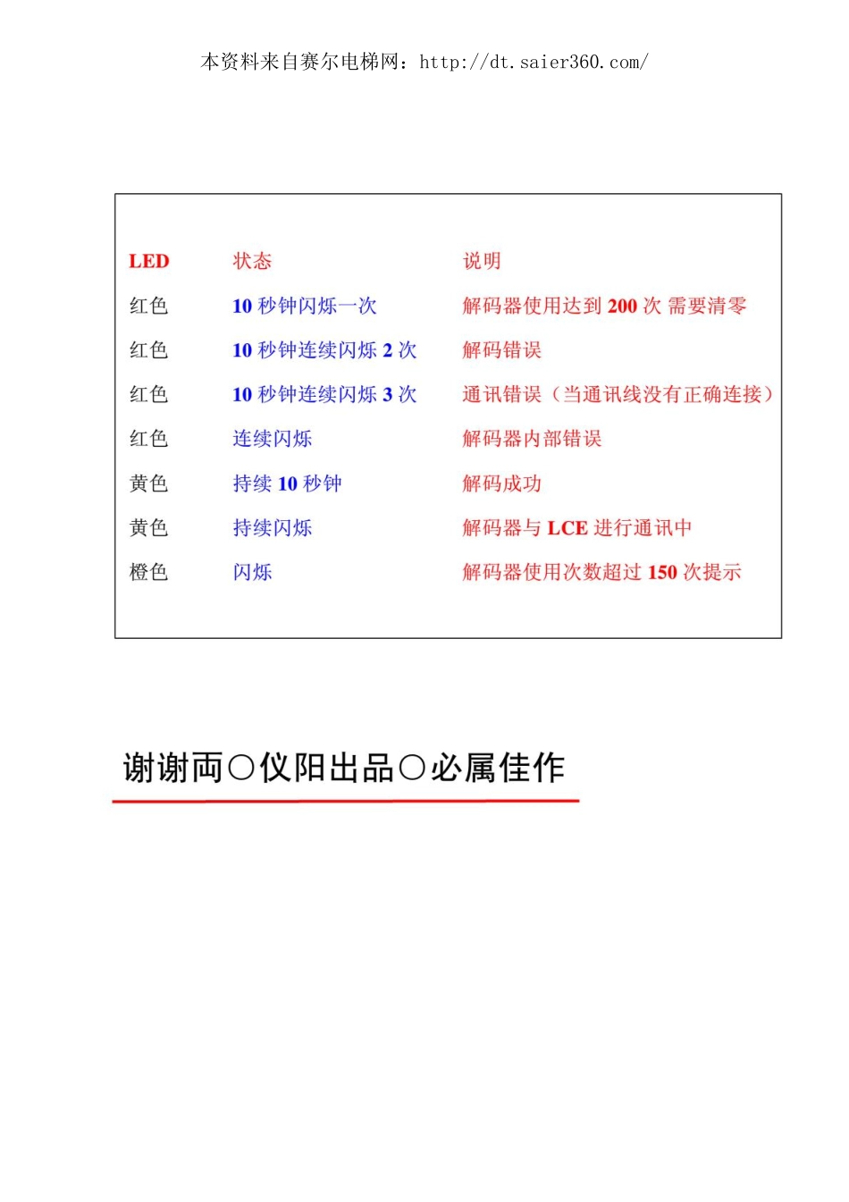 通力解码器使用说明.pdf_第3页