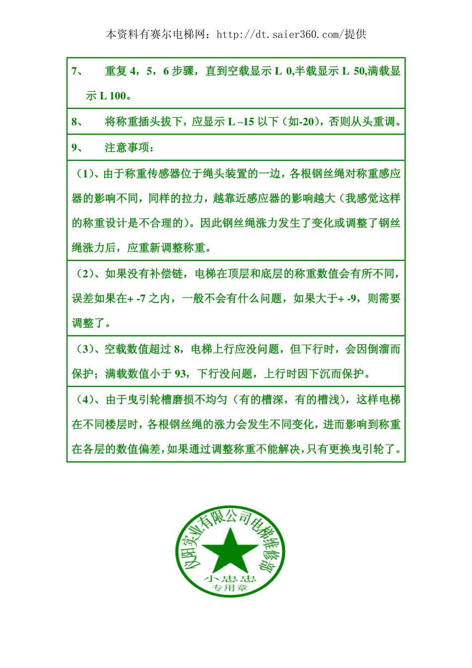 通力无机房电梯称重装置调试技術文件.pdf_第2页