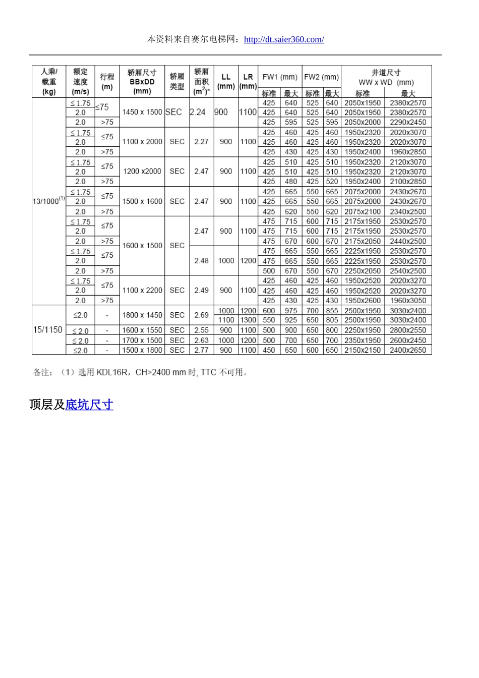 通力住宅楼电梯井道尺寸.doc_第3页