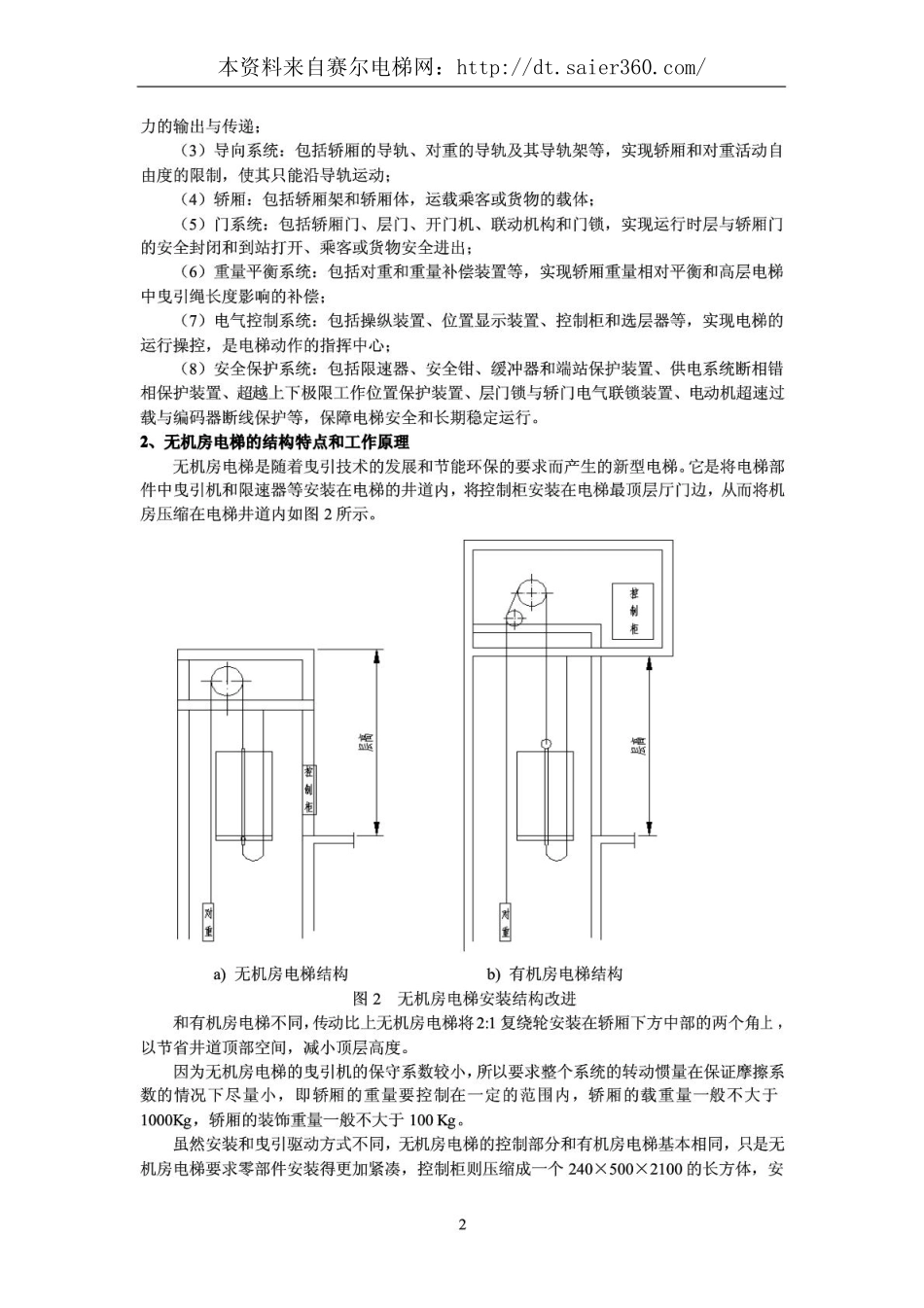 无机房电梯系统结构与控制原理.pdf_第2页