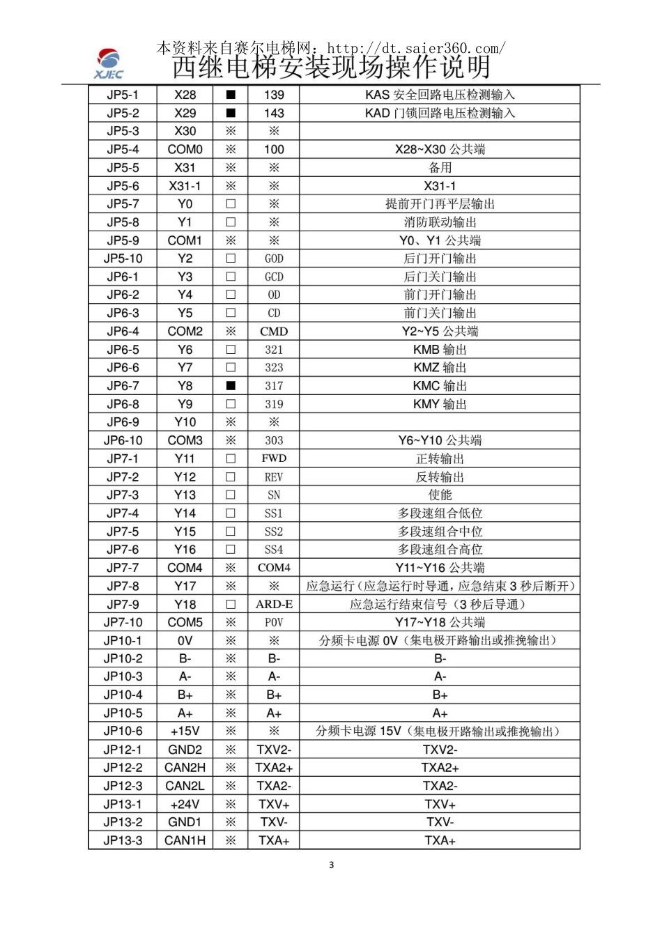 西继电梯现场操作手册.pdf_第3页