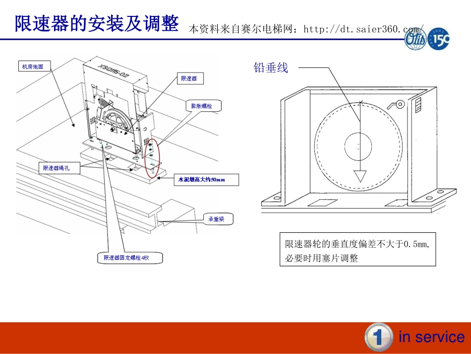 西子OTIS安装资料—限速器安装.pdf_第3页