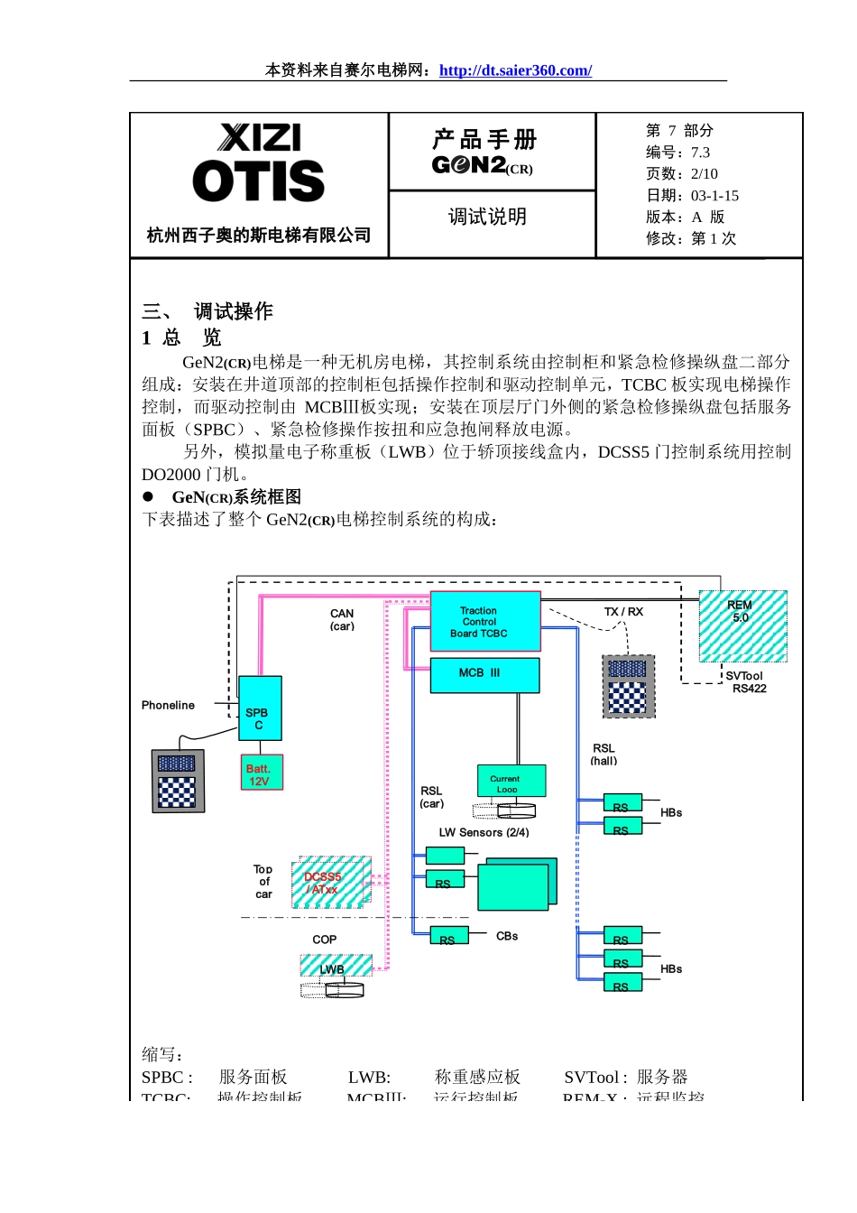 西子奥的斯GEN2_调试说明.doc_第2页