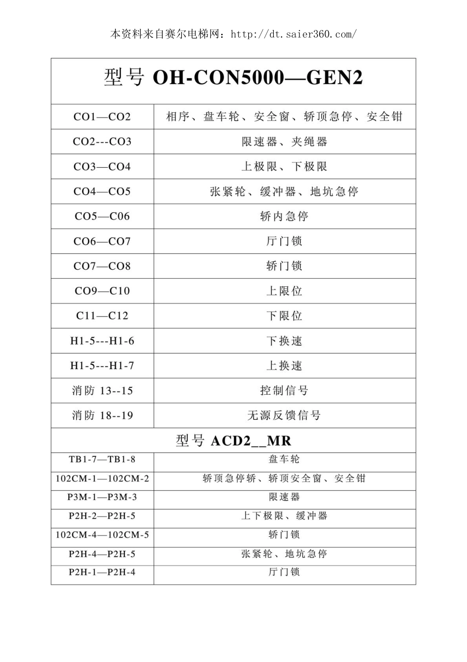 西子奥的斯安全回路常用线号.pdf_第1页