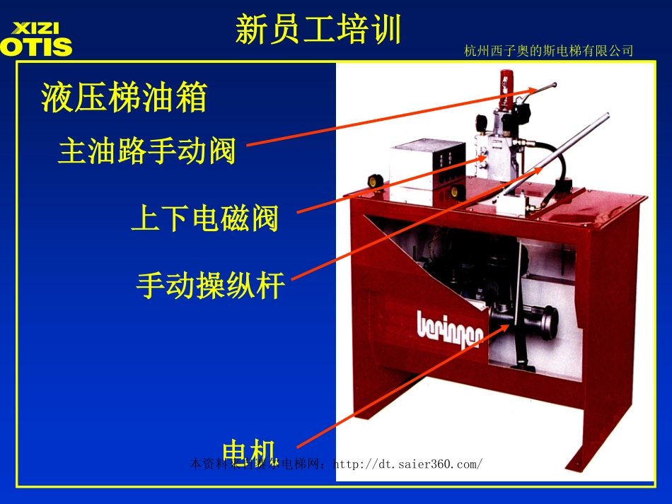 西子奥的斯新员工电梯基础知识培训.pdf_第3页