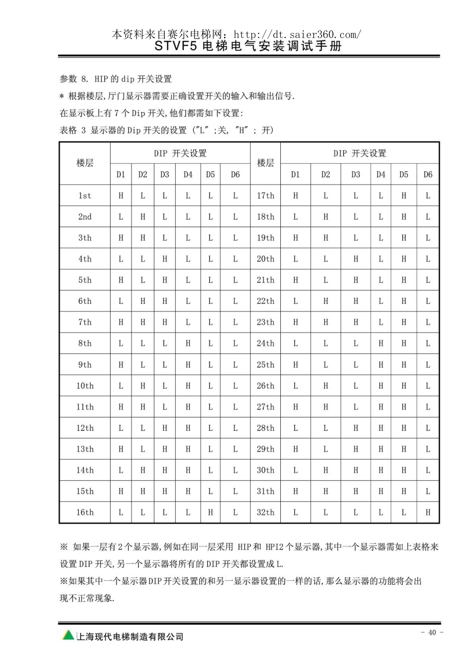 现代电梯STVF5调试手册(3).pdf_第1页