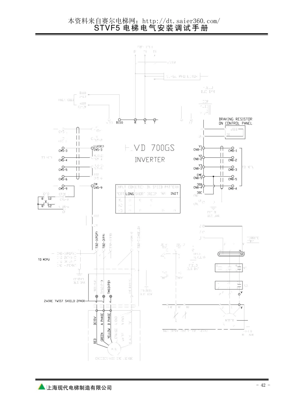 现代电梯STVF5调试手册(3).pdf_第3页