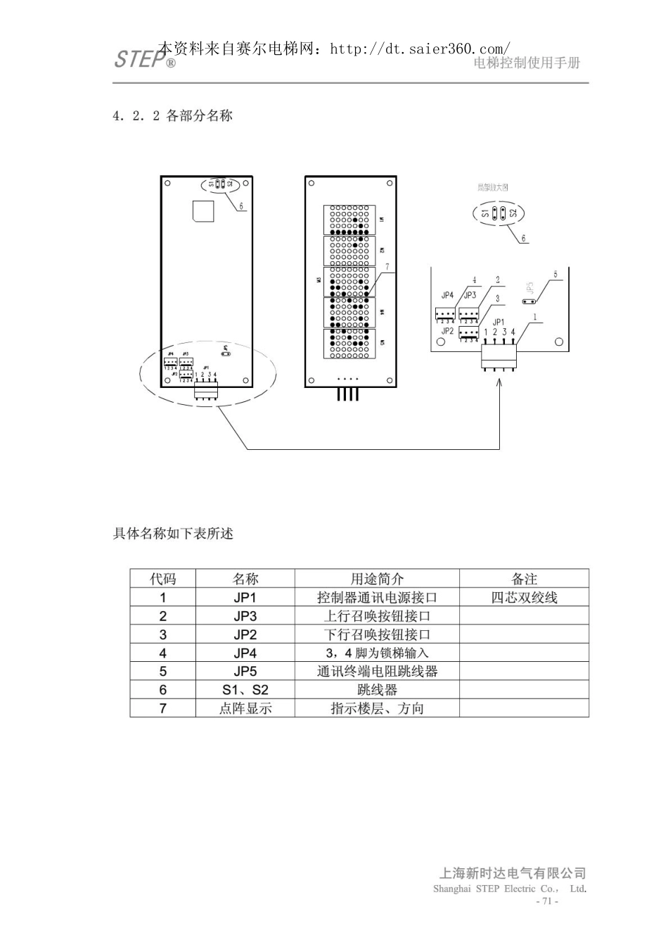 新时达电梯主板使用说明(3).pdf_第1页