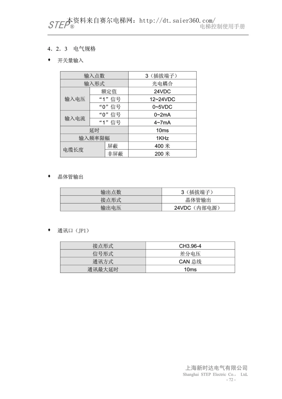 新时达电梯主板使用说明(3).pdf_第2页