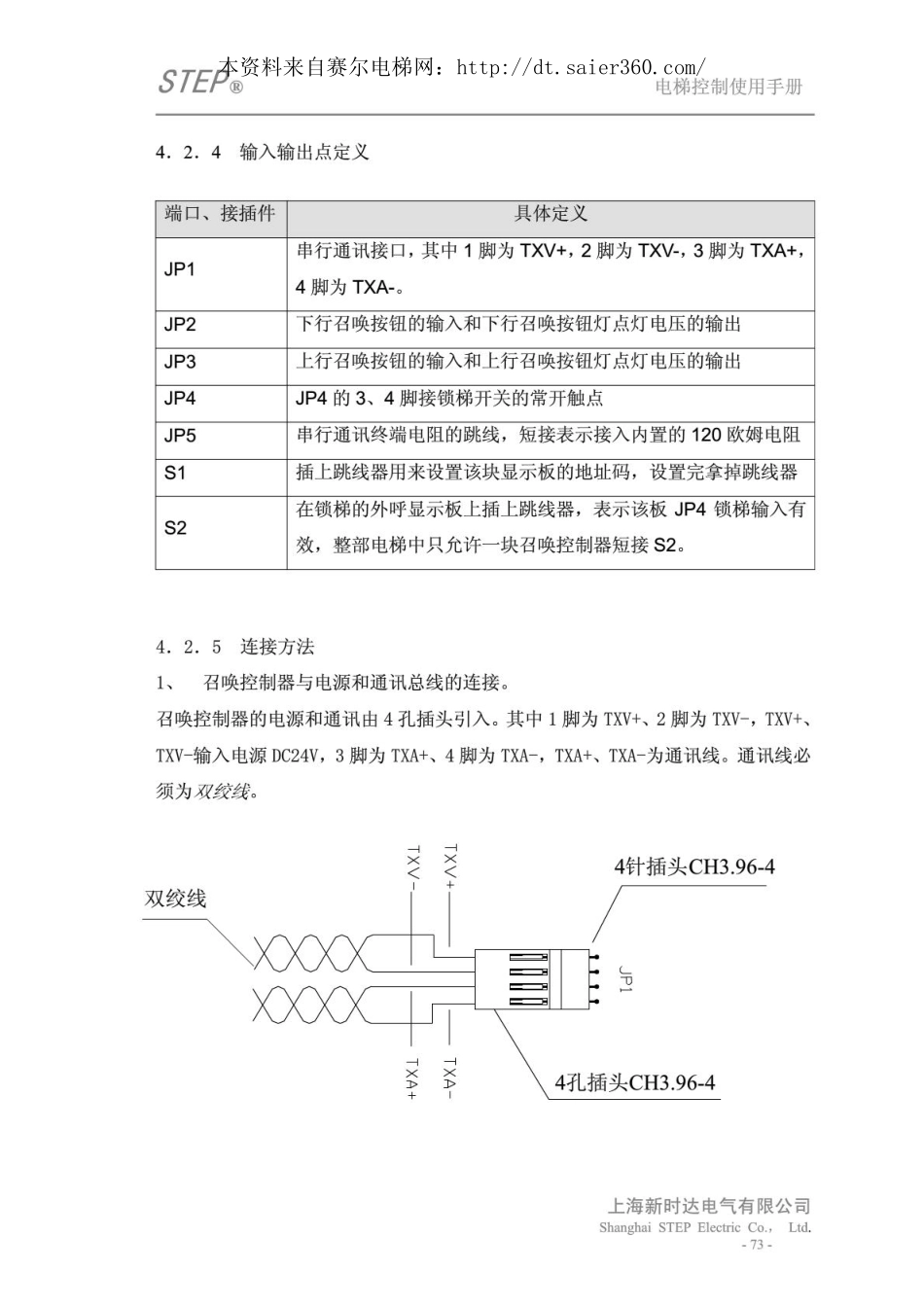 新时达电梯主板使用说明(3).pdf_第3页