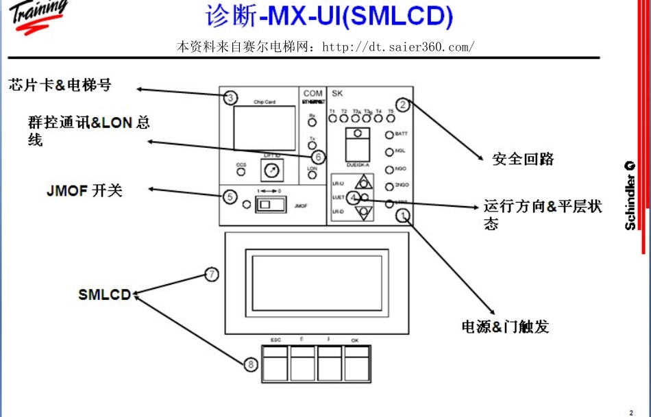 迅达_电梯__MX-GC__外呼设置.pdf_第1页
