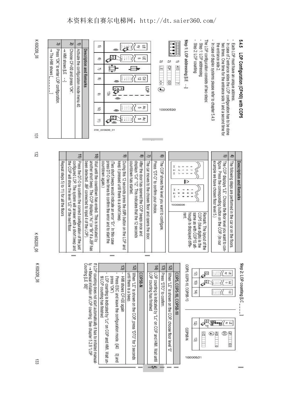 迅达电梯3300外呼板设定.pdf_第2页