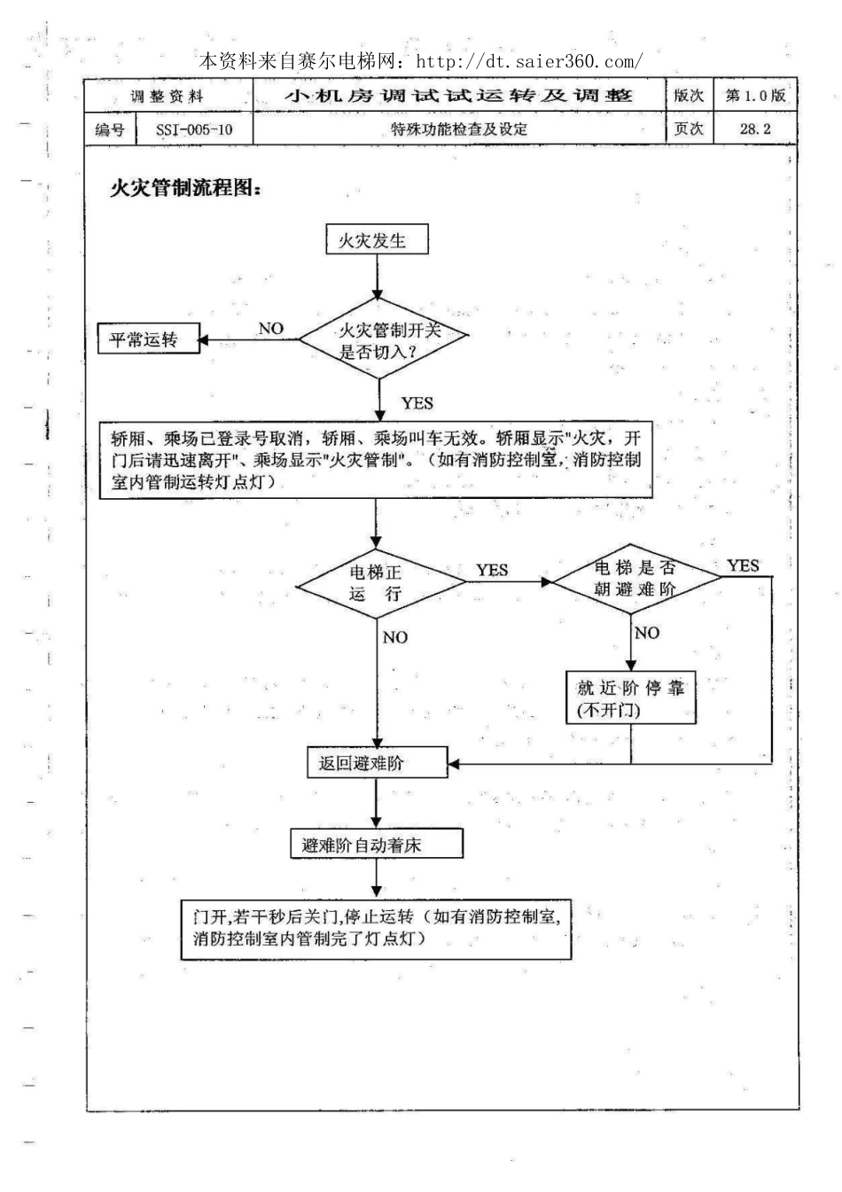 永大ENT全套调试资料(5).pdf_第1页