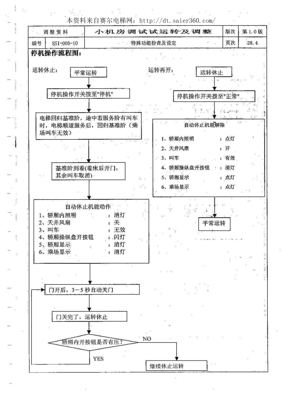 永大ENT全套调试资料(5).pdf_第3页