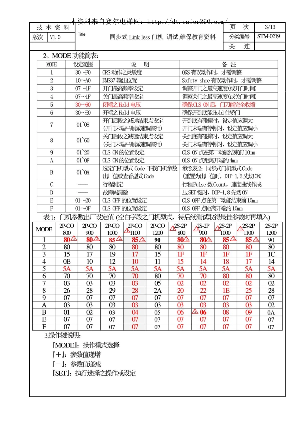 永大电梯同步门机调整方法.pdf_第3页