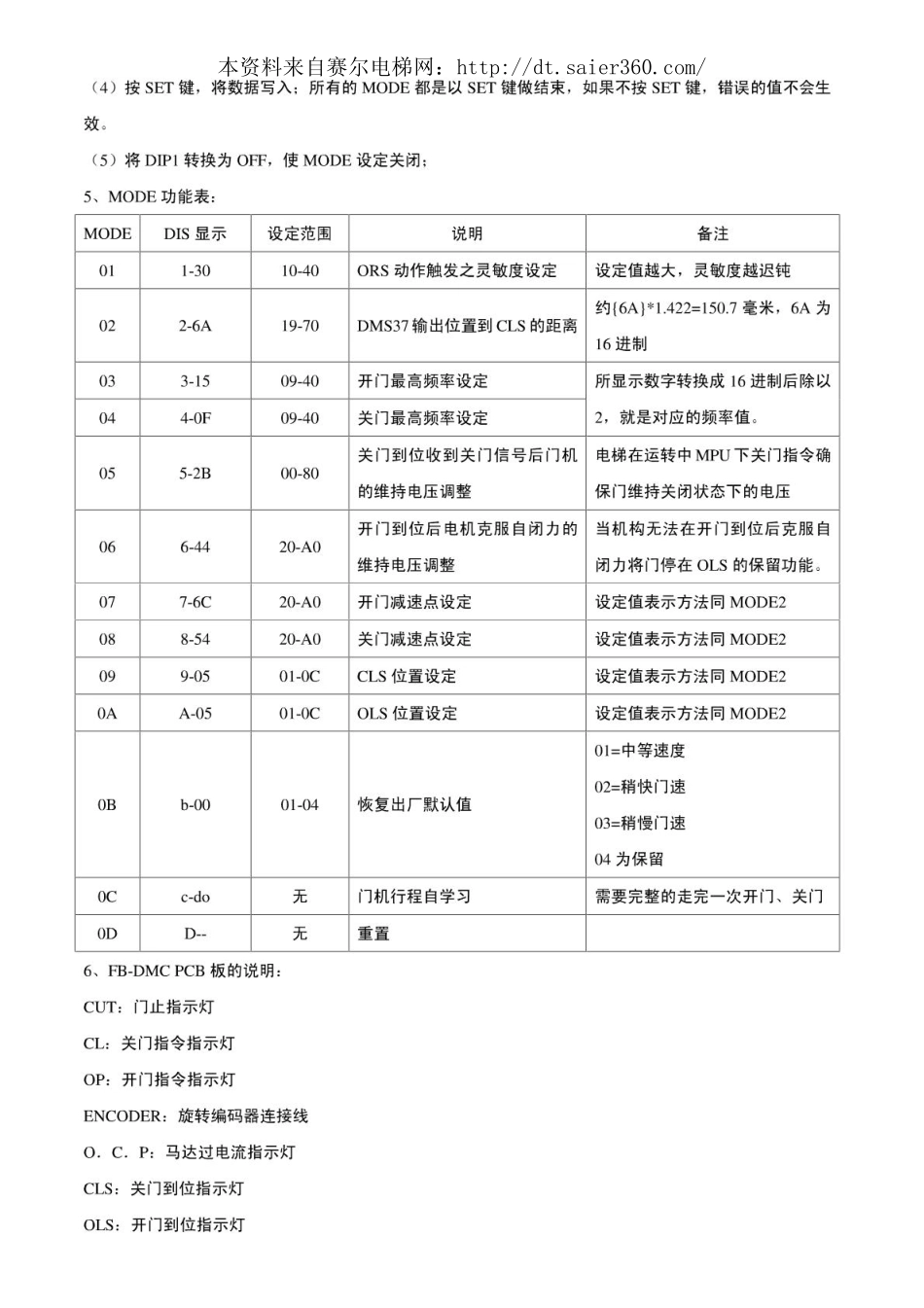 永大日立电梯变频门机的安装调试说明.pdf_第2页