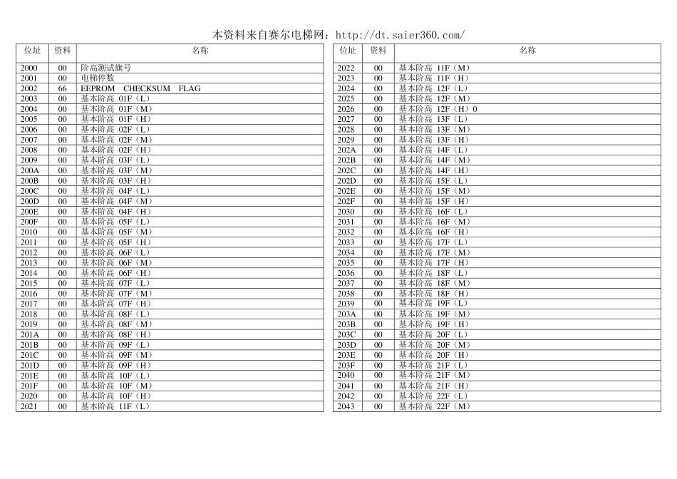 永大日立位址8888.pdf_第1页