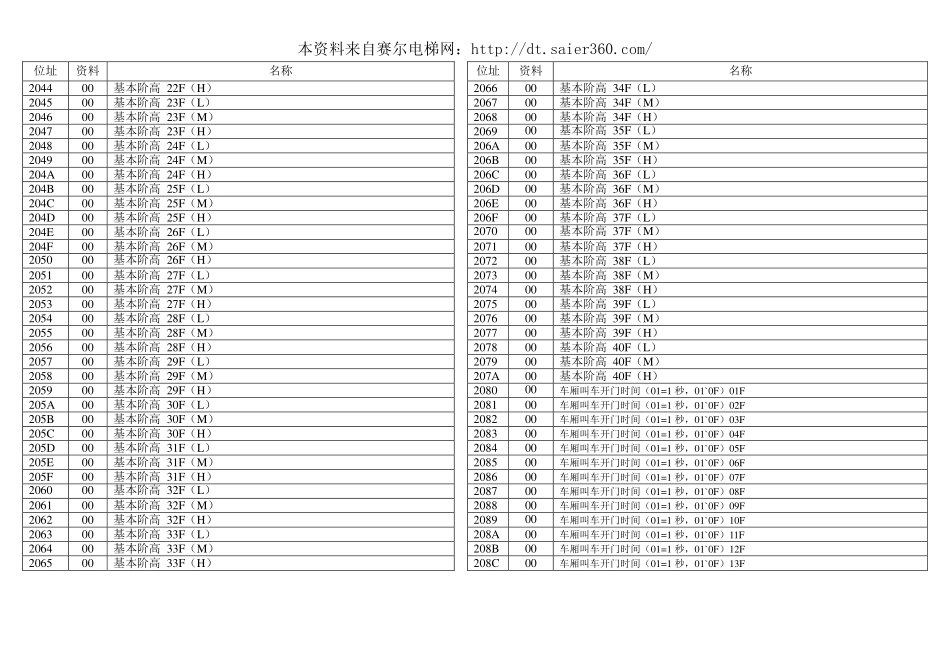 永大日立位址8888.pdf_第2页