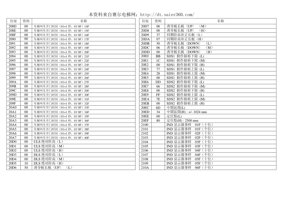 永大日立位址8888.pdf_第3页