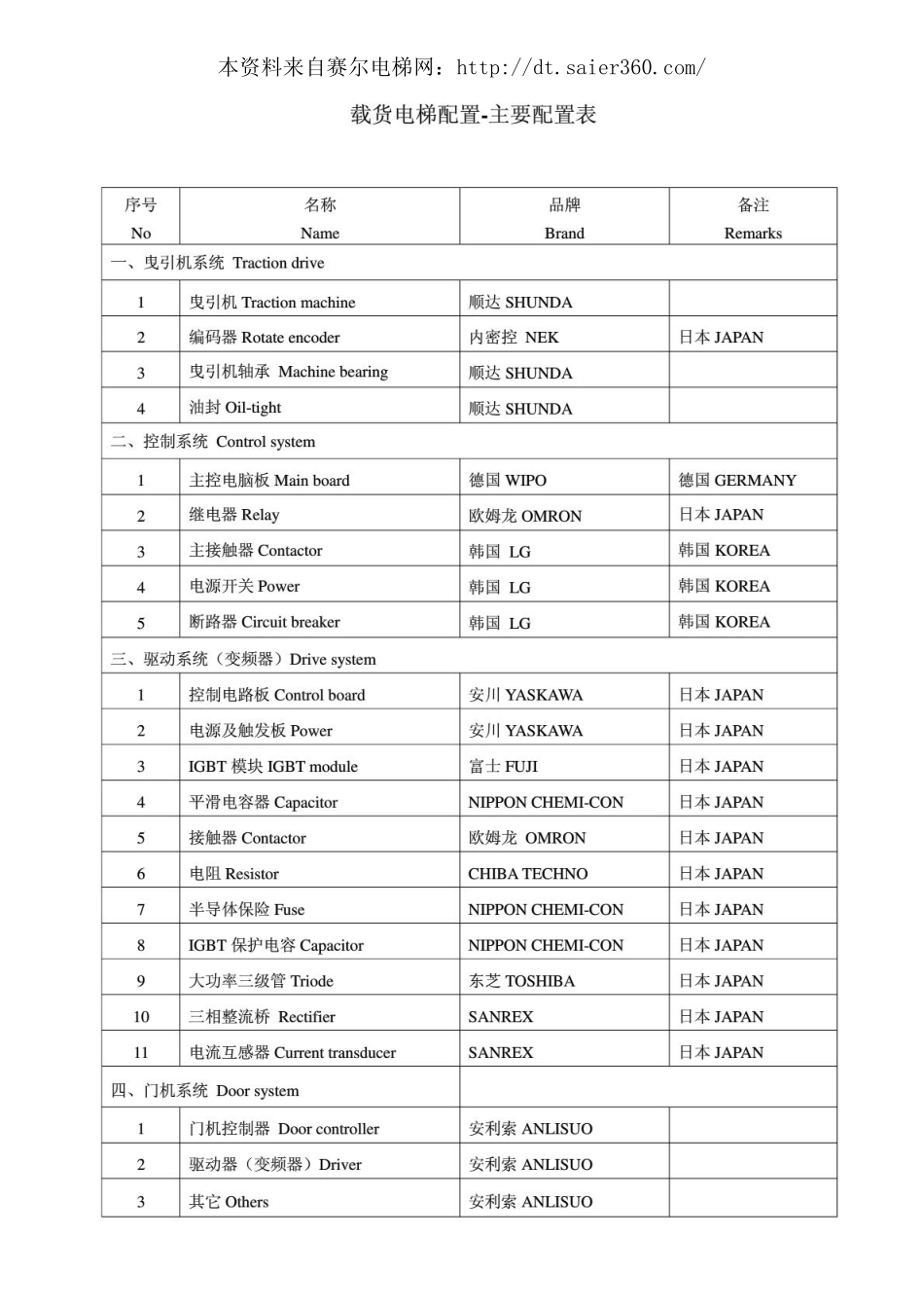 载货电梯配置.pdf_第1页