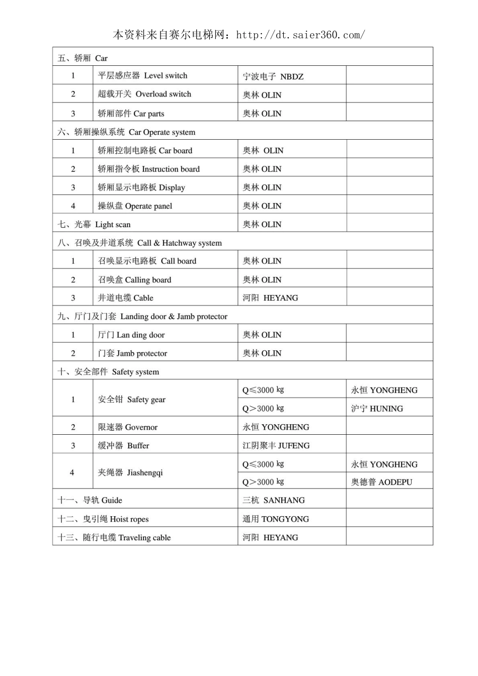 载货电梯配置.pdf_第2页