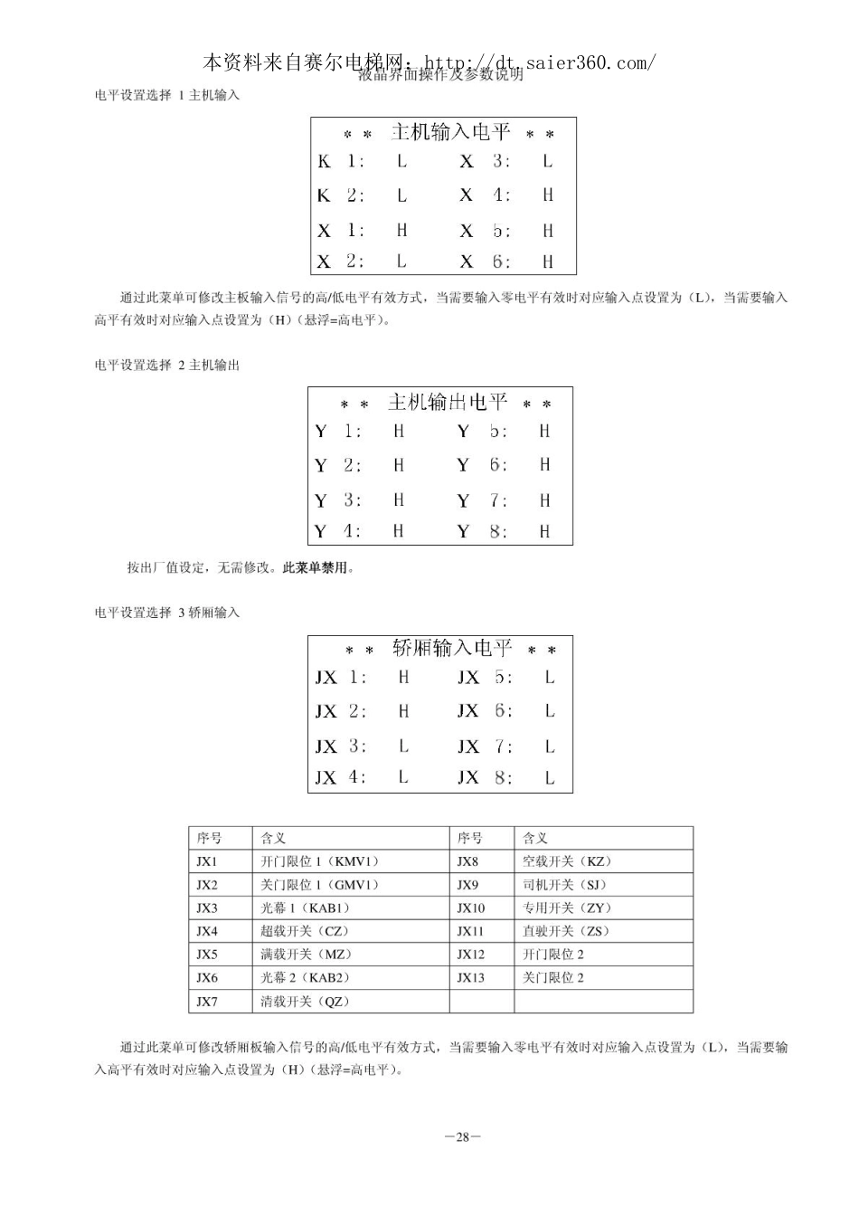 珠海三洋电梯5000主板说明书(第二部分).pdf_第1页