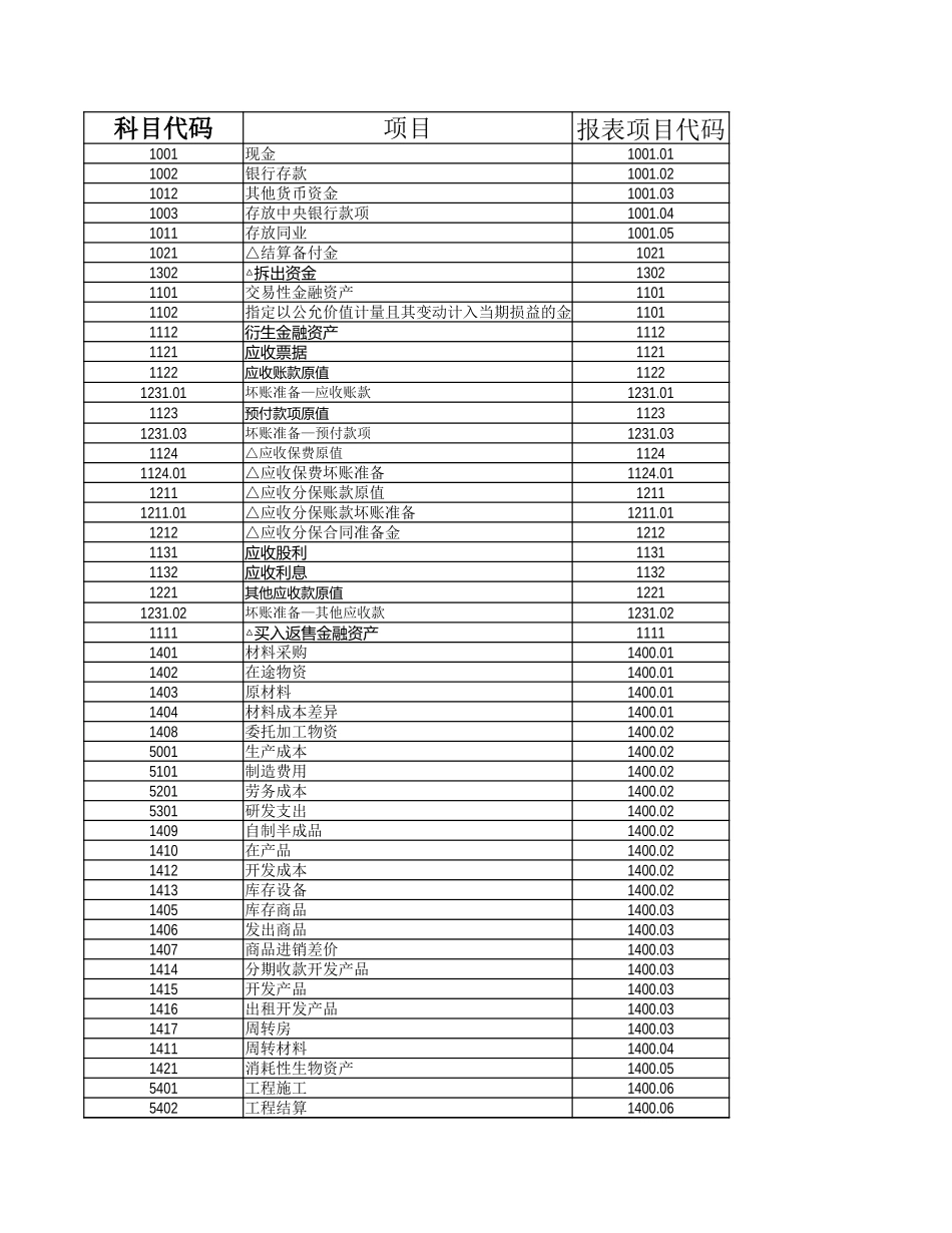 AD1~3 合并财务报表汇总抵销过程及审定报表分析.xlsx_第2页