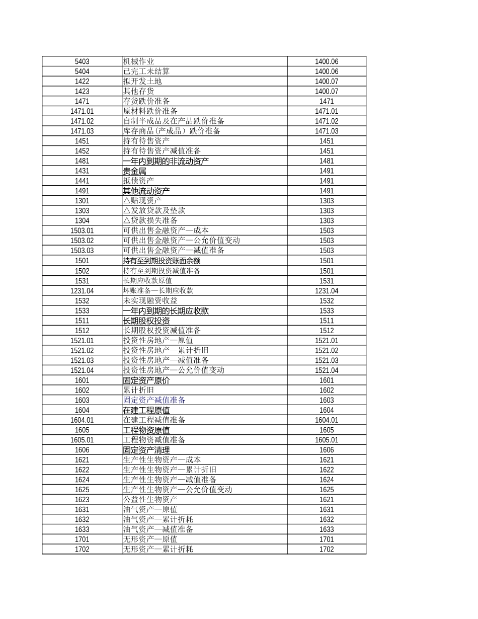 AD1~3 合并财务报表汇总抵销过程及审定报表分析.xlsx_第3页