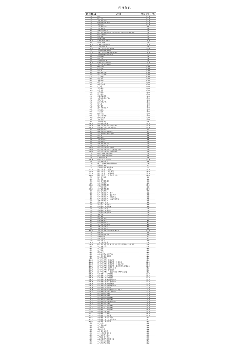 AE1~4~5 个别财务报表试算平衡表及审定报表分析.xlsx_第2页