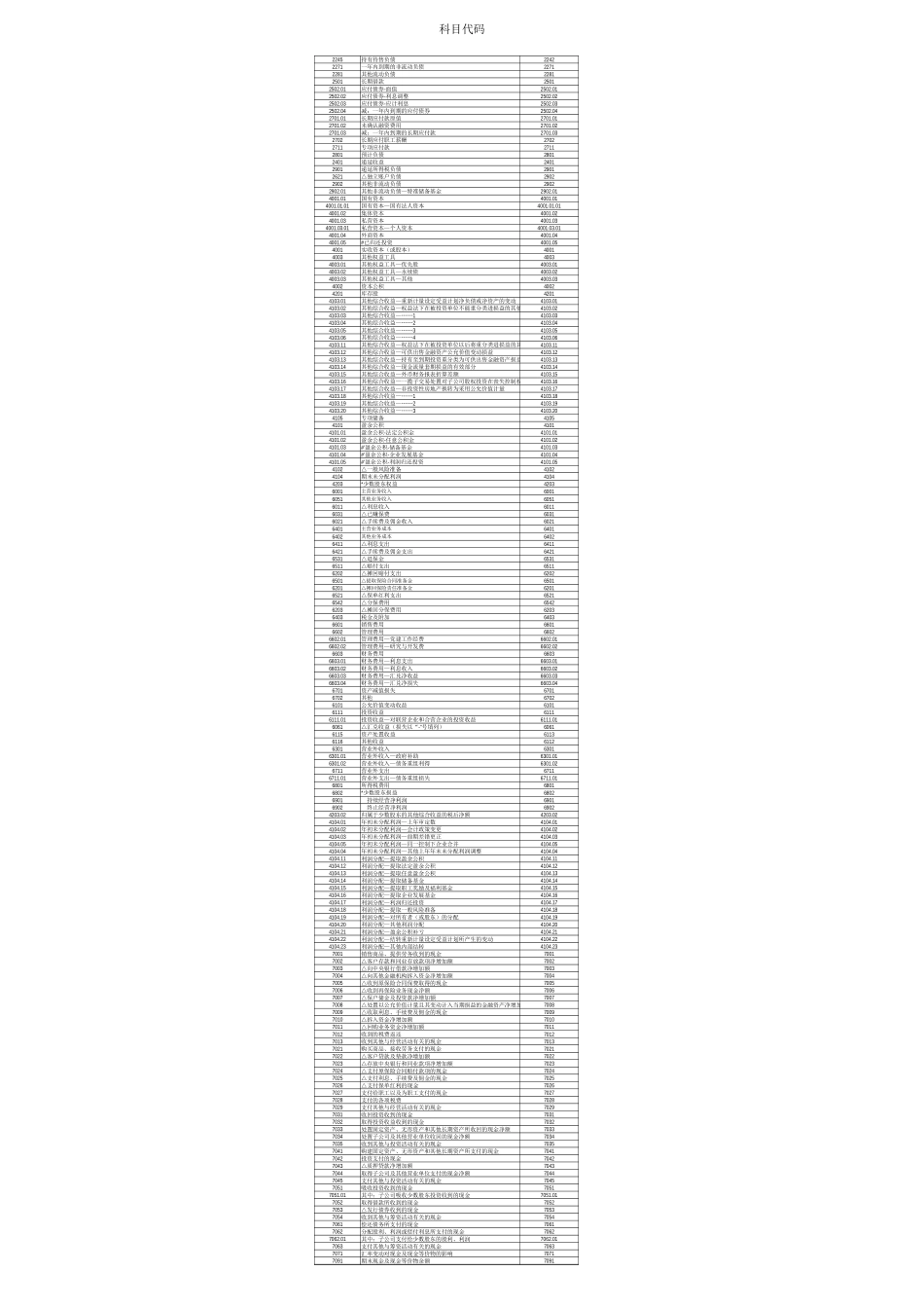 AE1~4~5 个别财务报表试算平衡表及审定报表分析.xlsx_第3页