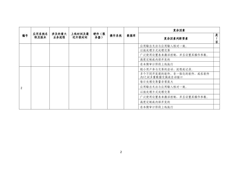 B61-3 IT复杂性判断表【公众号：财会审计干货资料库 免费分享 切勿商用！】.docx_第2页