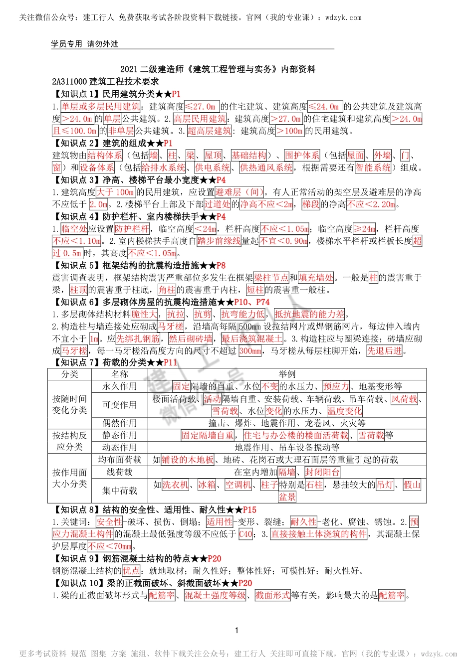 二建建筑10页纸.pdf_第1页