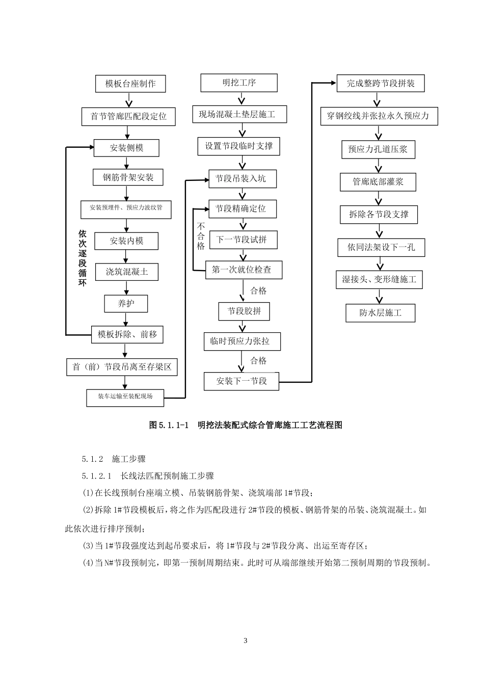 明挖法装配式综合管廊施工工法.doc_第3页