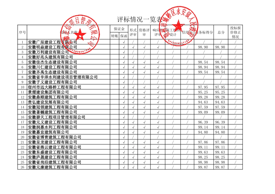 评标情况一览表(1).pdf_第1页