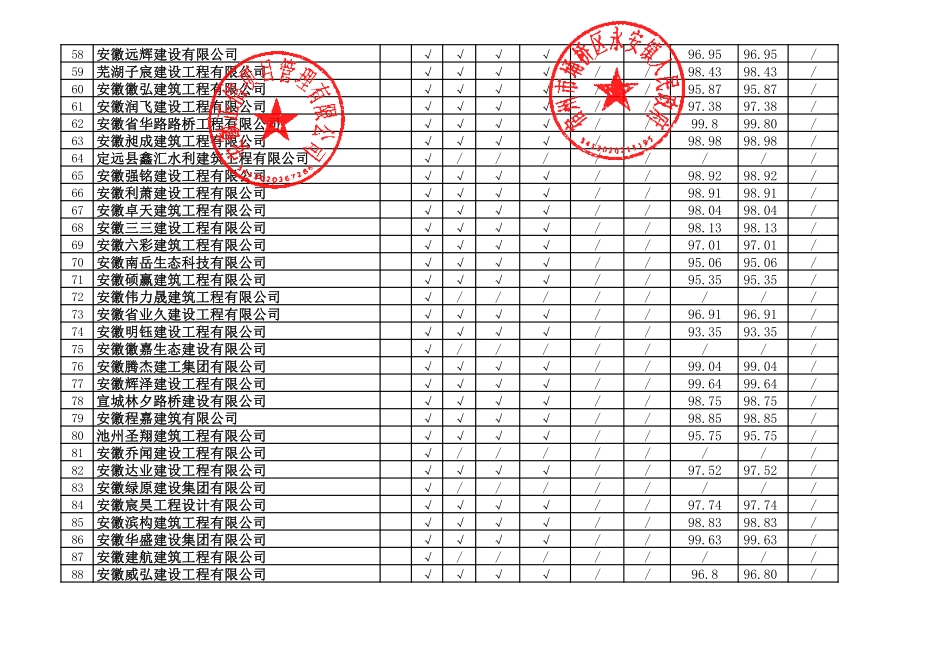 评标情况一览表(1).pdf_第3页