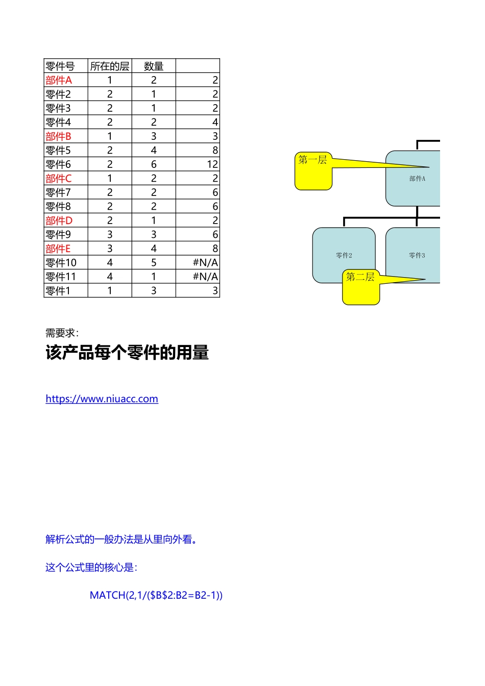 bill of materials_SHPL.xls_第1页