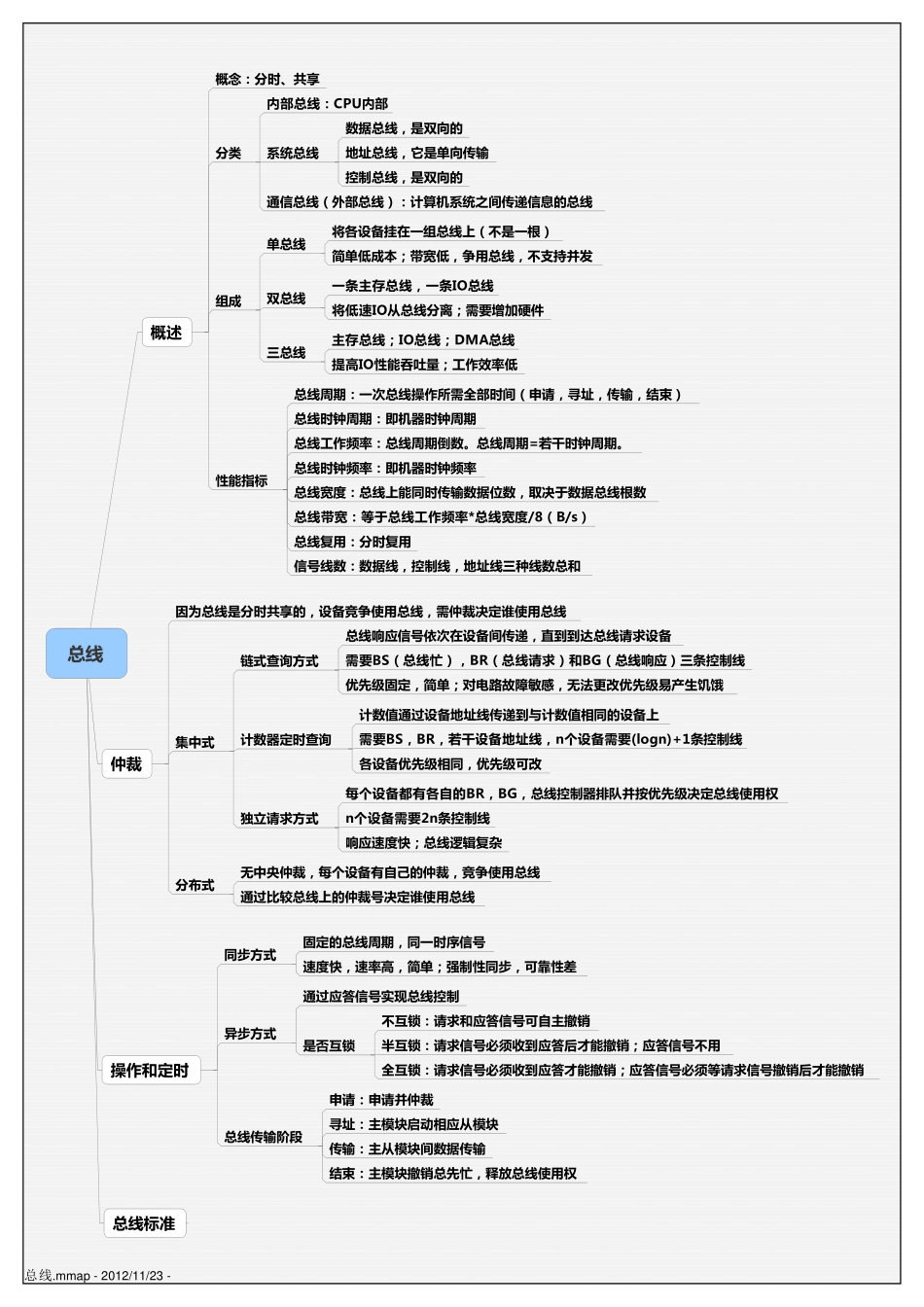 6总线.pdf_第1页