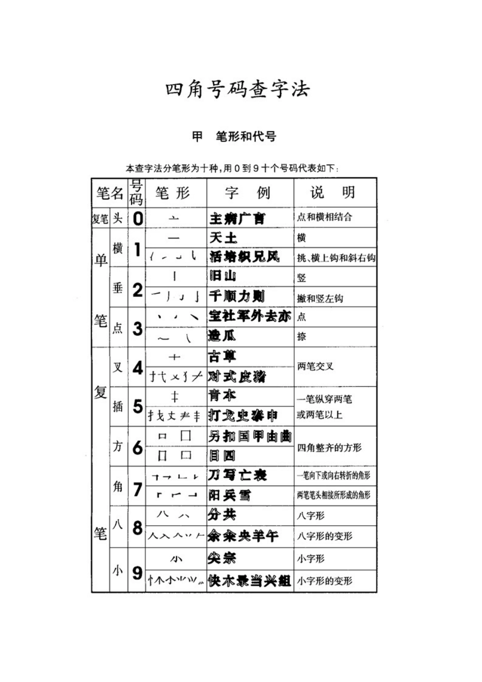 四角号码查字法 (1).doc_第1页