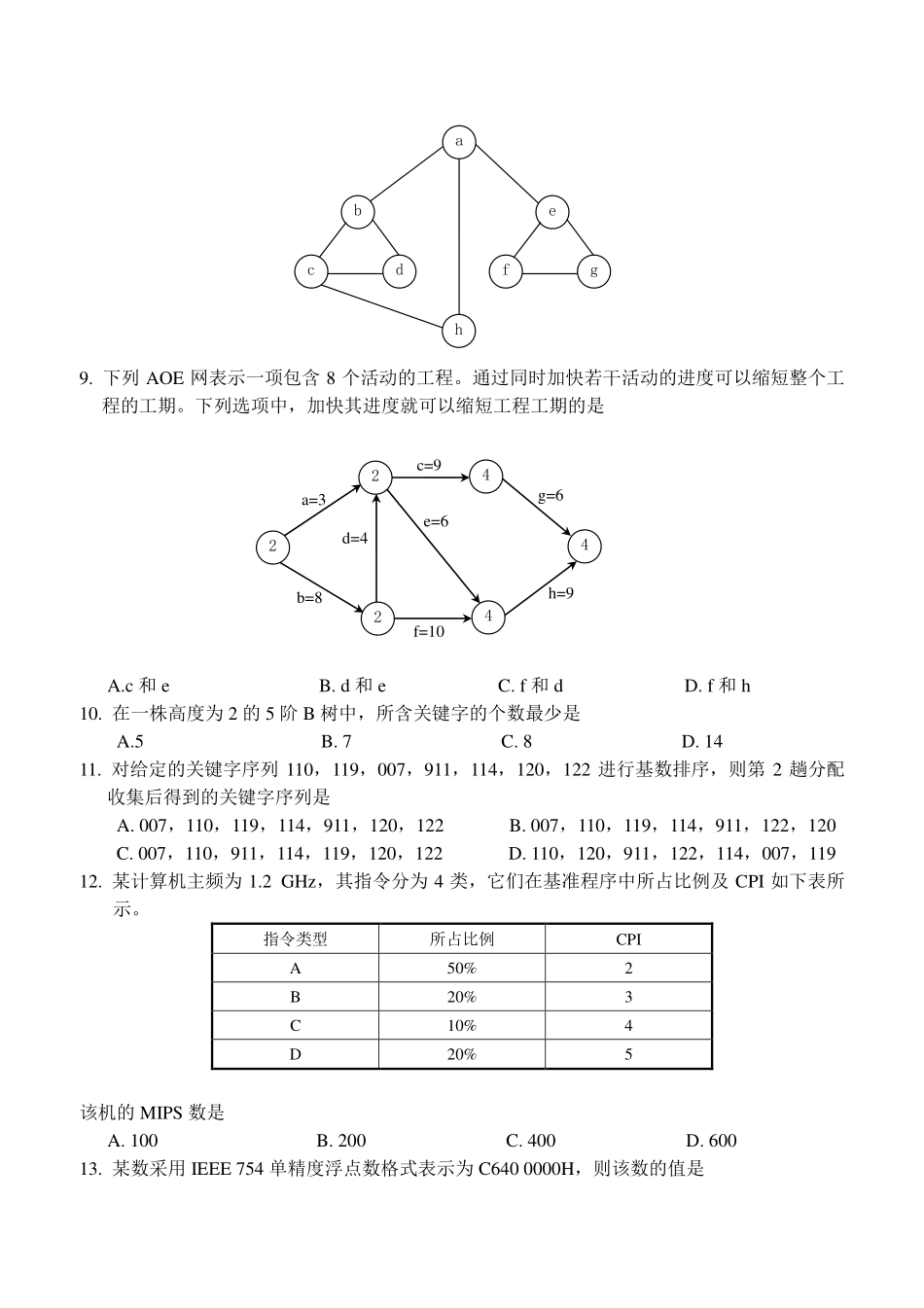 2013年计算机考研408统考真题及答案.pdf_第2页