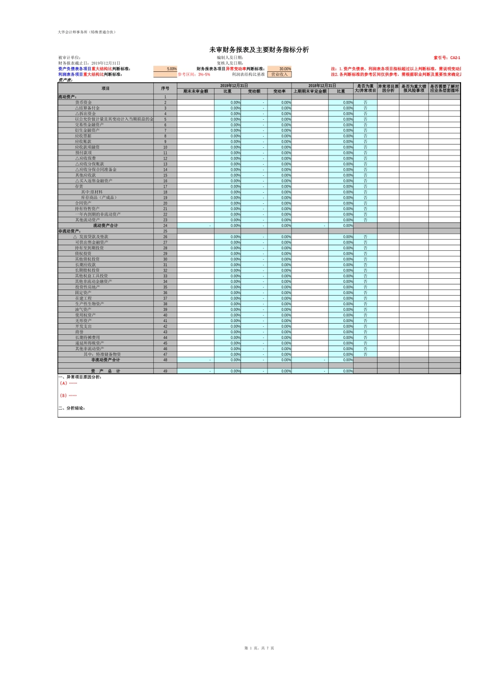 CA2 未审财务报表及主要财务指标分析【财会审计干货资料库整理分享】.xlsx_第1页