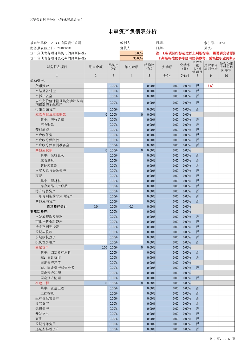 CA2~5 未审财务报表、财务指标分析及风险矩阵.xlsx_第2页