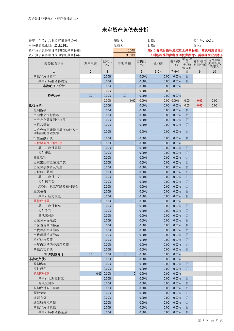 CA2~5 未审财务报表、财务指标分析及风险矩阵.xlsx_第3页