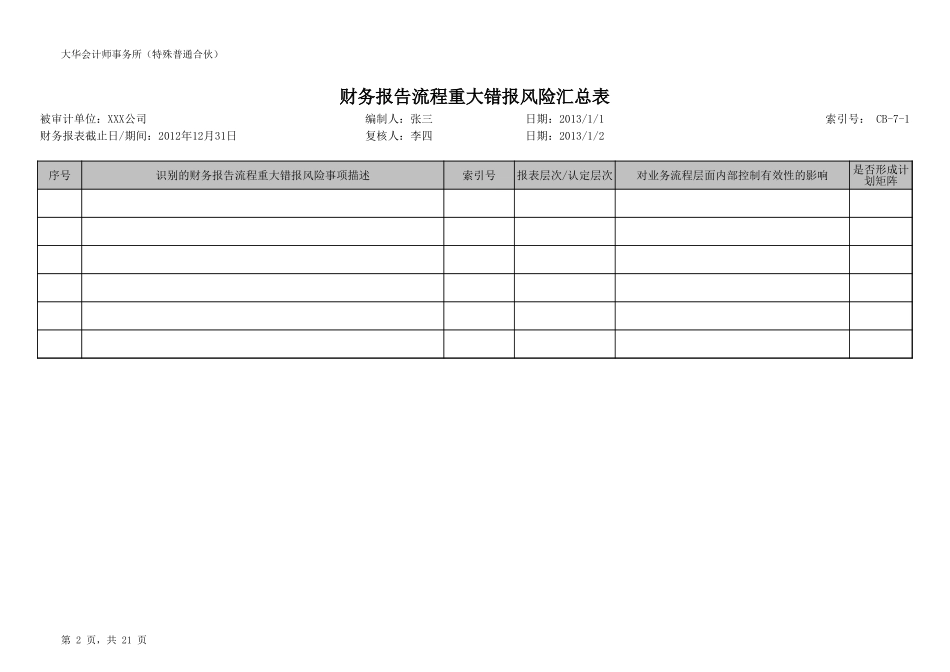 CB-7 了解和评价、测试财务报告流程.xls_第2页