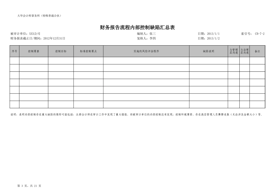 CB-7 了解和评价、测试财务报告流程.xls_第3页