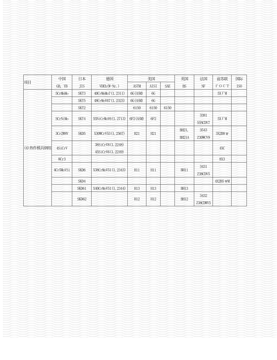 世界钢号对照（合金工具钢）.pdf_第2页