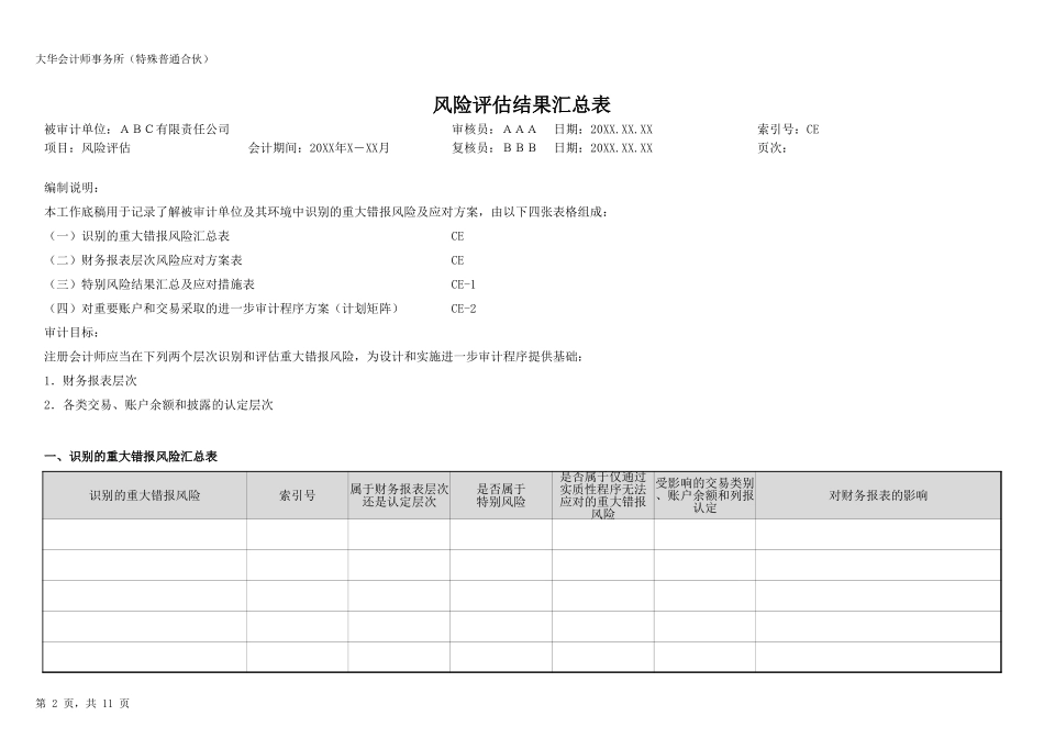 CE 风险评估结果.xlsx_第2页